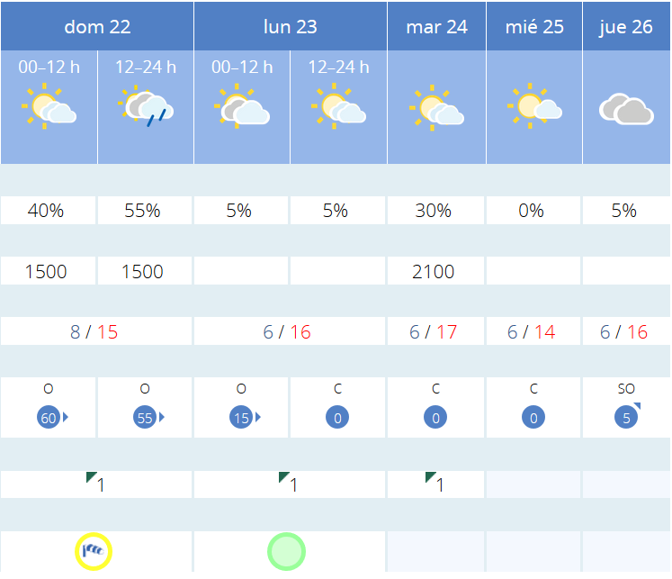 Previsión tiempo La Rioja próximos días AEMET. Meteosojuela La Rioja Jose Calvo