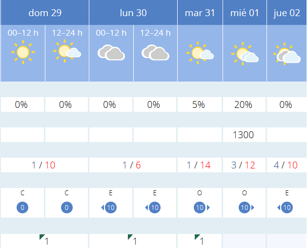 Previsión tiempo La Rioja próximos días AEMET. Meteosojuela La Rioja Jose Calvo