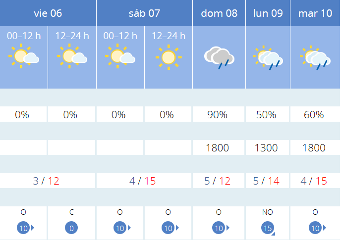 Previsión tiempo La Rioja próximos días AEMET. Meteosojuela La Rioja Jose Calvo