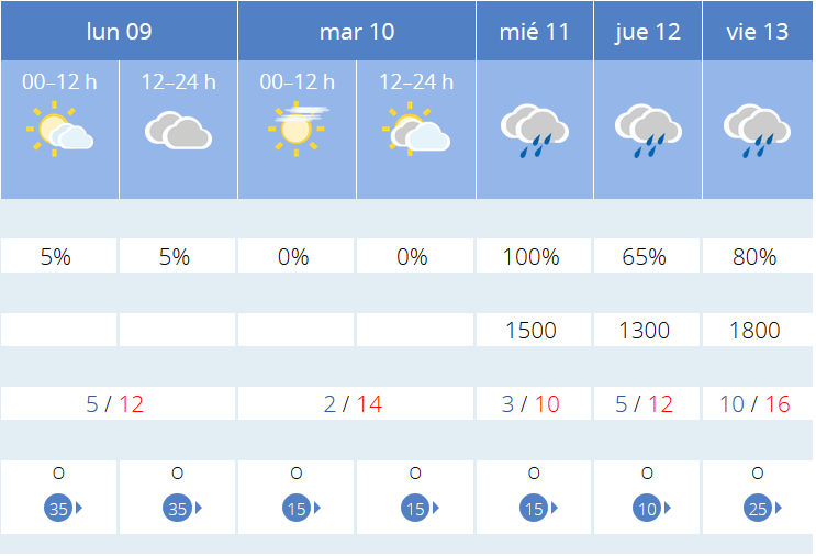 Previsión tiempo La Rioja próximos días AEMET. Meteosojuela La Rioja Jose Calvo