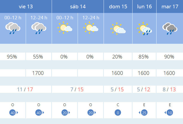 Previsión tiempo La Rioja próximos días AEMET. Meteosojuela La Rioja Jose Calvo