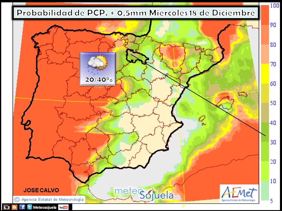 Probabilidad de Precipitación según AEMET. Meteosojuela La Rioja