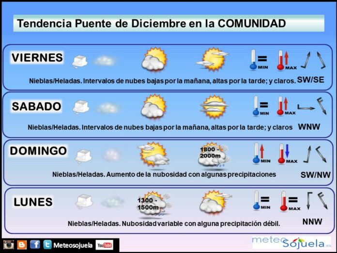 Tendencia del tiempo en La Rioja 0612 Meteosojuela La Rioja. Jose Calvo Tendencia del tiempo en La Rioja 0612 Meteosojuela La Rioja. Jose Calvo