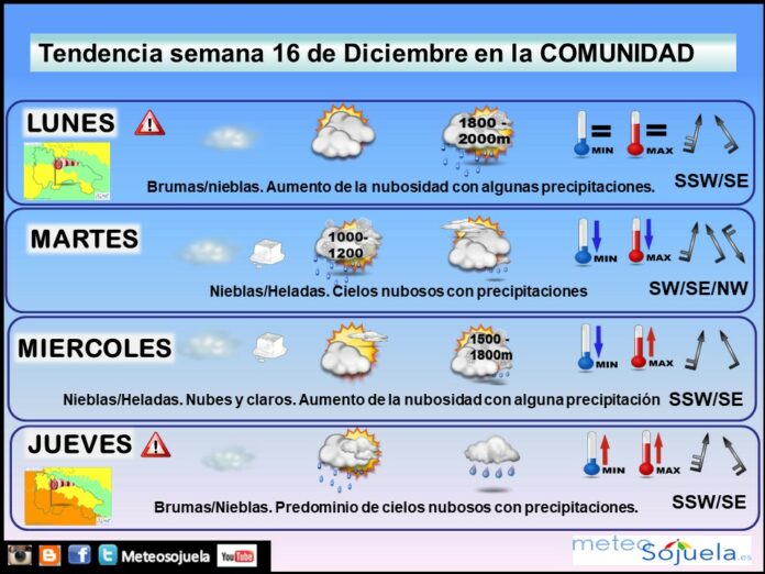 Tendencia del tiempo en La Rioja 1612 Meteosojuela La Rioja. Jose Calvo