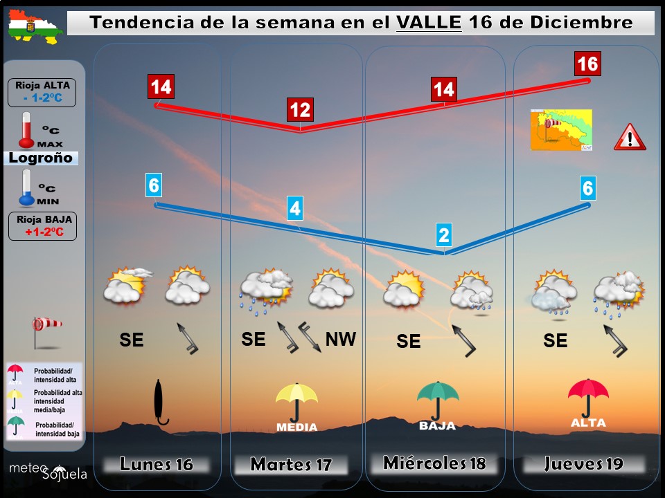 Tendencia del tiempo en La Rioja 1612 Meteosojuela La Rioja. Jose Calvo