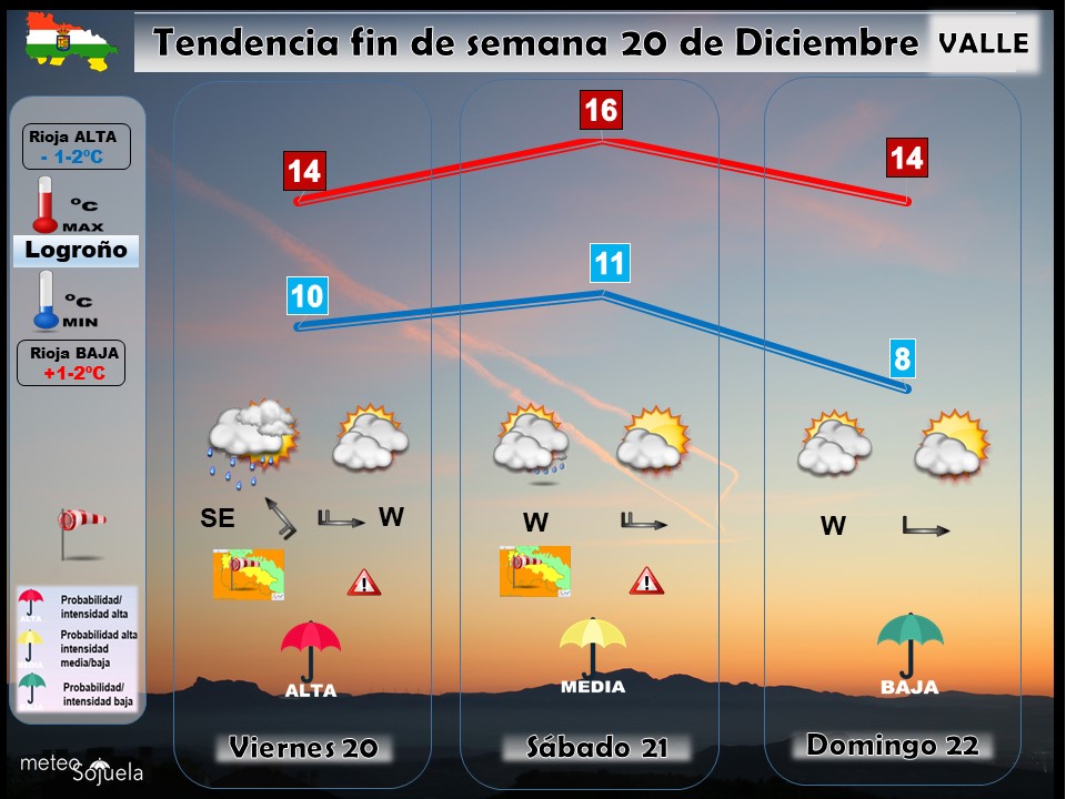 Tendencia del tiempo en La Rioja 2012 Meteosojuela La Rioja. Jose Calvo