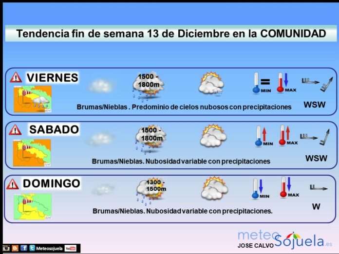 Tendencia del tiempo en La Rioja 2012 Meteosojuela La Rioja. Jose Calvo Tendencia del tiempo en La Rioja 2012 Meteosojuela La Rioja. Jose Calvo