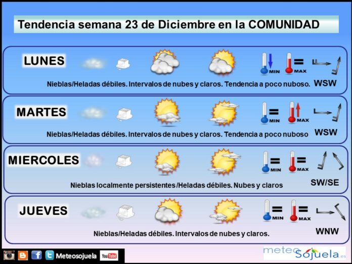 Tendencia del tiempo en La Rioja 2312 Meteosojuela La Rioja. Jose Calvo Tendencia del tiempo en La Rioja 2312 Meteosojuela La Rioja. Jose Calvo