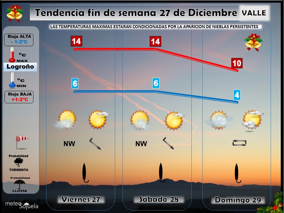 Tendencia del tiempo en La Rioja 2712 Meteosojuela La Rioja. Jose Calvo
