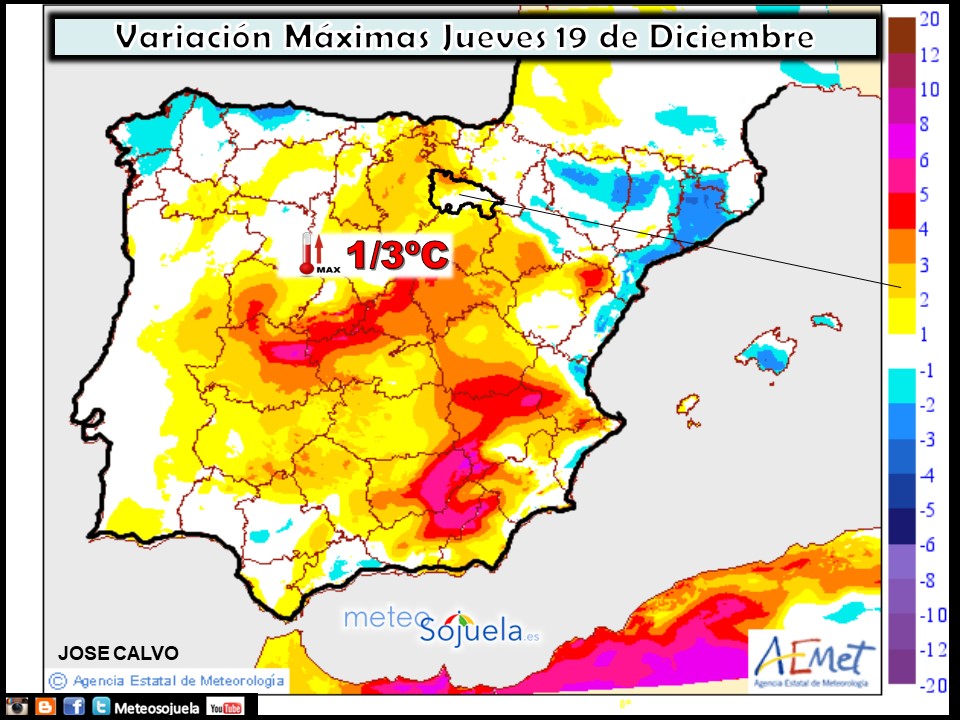 Variación de temperaturas máximas AEMET. Meteosojuela