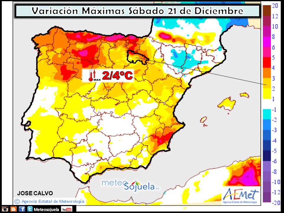 Variación de temperaturas máximas AEMET. Meteosojuela