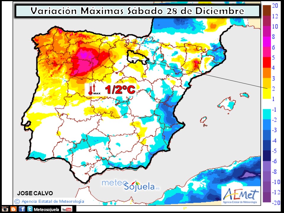 Variación de temperaturas máximas AEMET. Meteosojuela