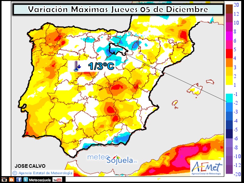 Variación de temperaturas máximas AEMET. Meteosojuela