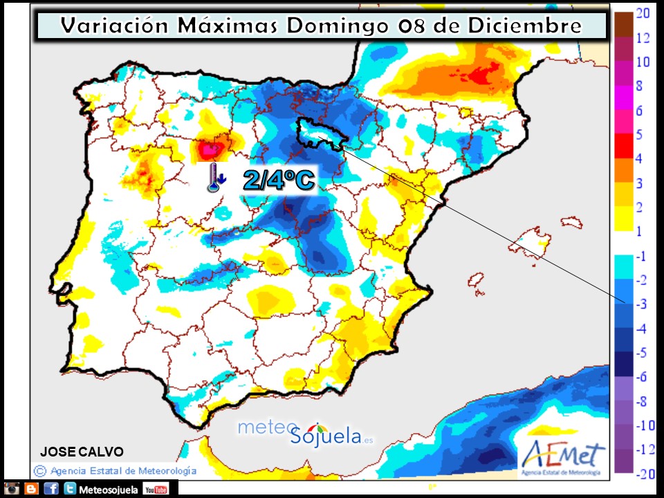 Variación de temperaturas máximas AEMET. Meteosojuela
