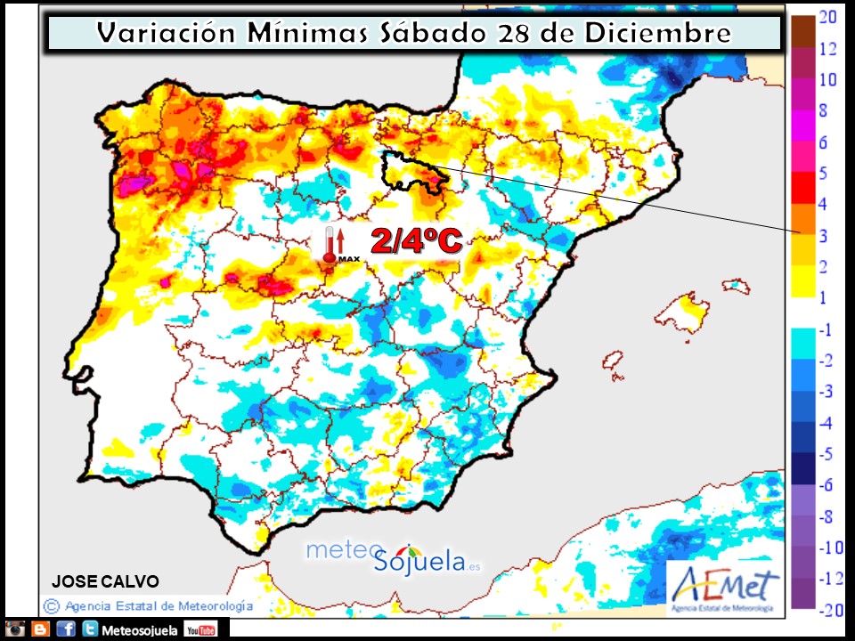 Variación de temperaturas mínimas AEMET. Meteosojuela
