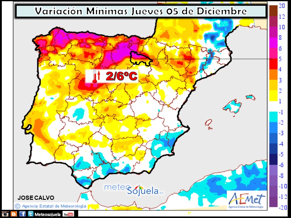 Variación de temperaturas mínimas AEMET. Meteosojuela