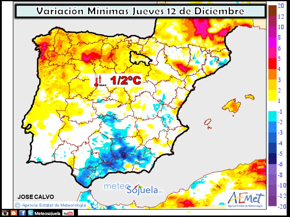 Variación de temperaturas mínimas AEMET. Meteosojuela