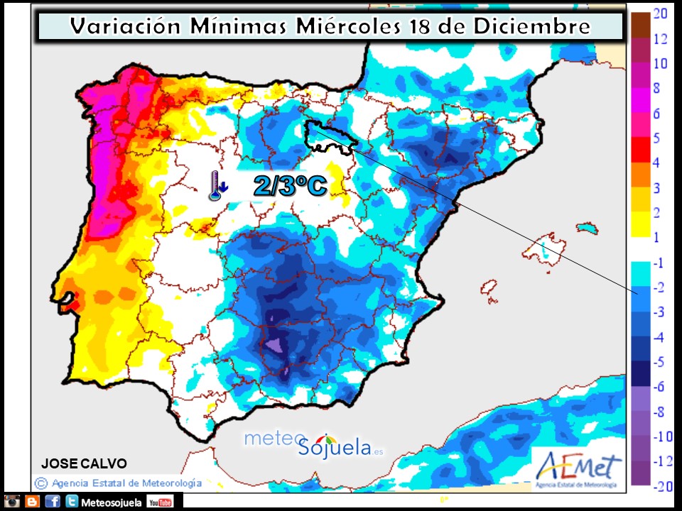Variación de temperaturas mínimas. AEMET. Meteosojuela