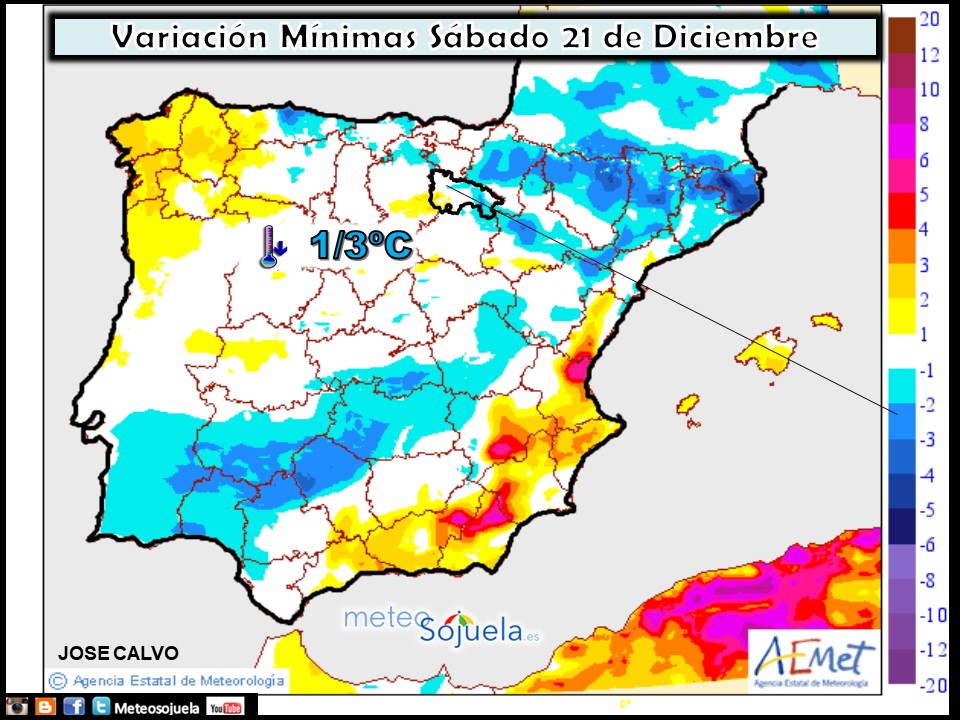 Variación de temperaturas mínimas. AEMET. Meteosojuela