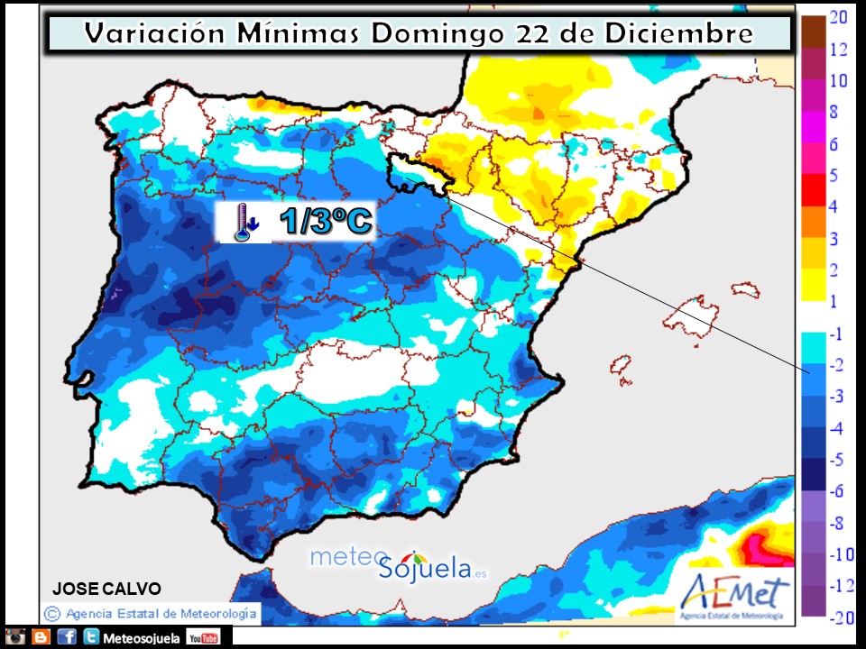 Variación de temperaturas mínimas. AEMET. Meteosojuela