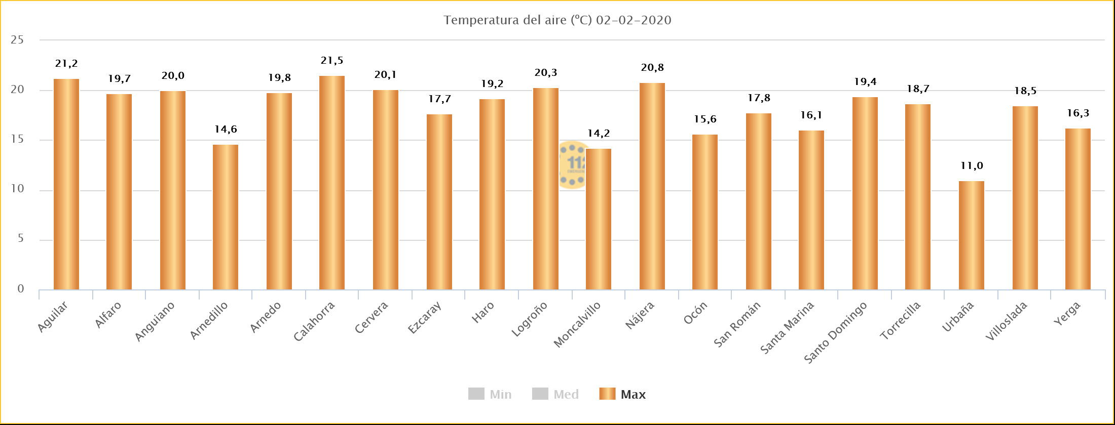 Datos Temperaturas Máximas estaciones SOS Rioja. Meteosojuela.