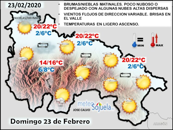 Mapa tiempo La Rioja. Meteosojuela