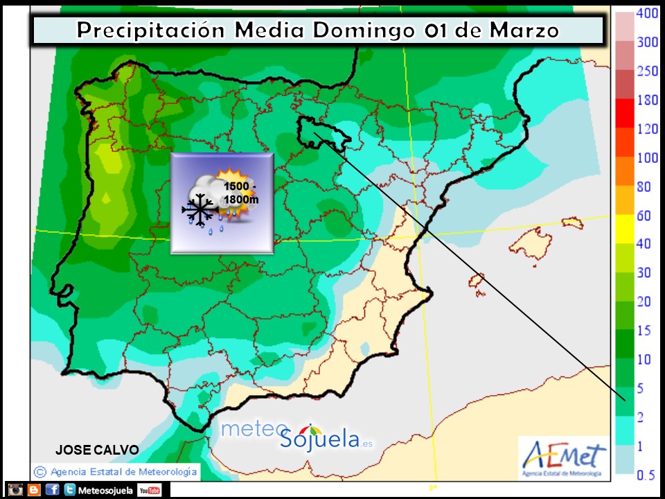 Precipitación Media según AEMET. Meteosojuela La Rioja