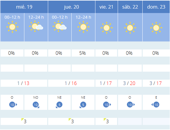 Previsión tiempo La Rioja próximos días AEMET. Meteosojuela La Rioja Jose Calvo