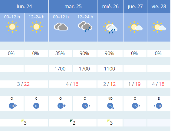 Previsión tiempo La Rioja próximos días AEMET. Meteosojuela La Rioja Jose Calvo