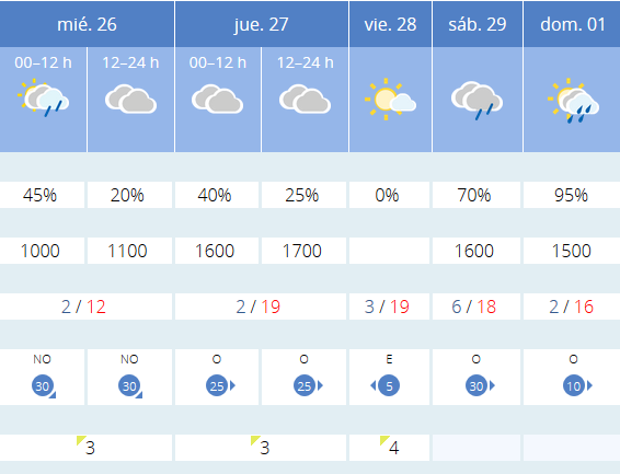 Previsión tiempo La Rioja próximos días AEMET. Meteosojuela La Rioja Jose Calvo