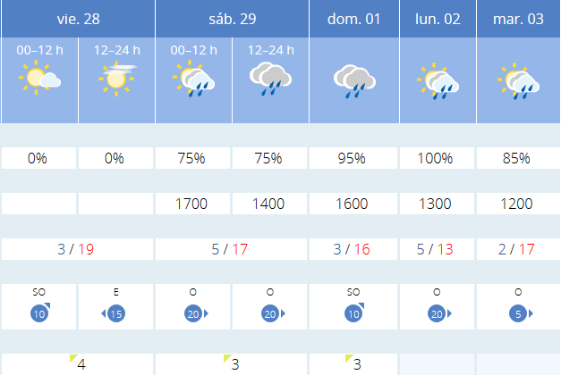 Previsión tiempo La Rioja próximos días AEMET. Meteosojuela La Rioja Jose Calvo