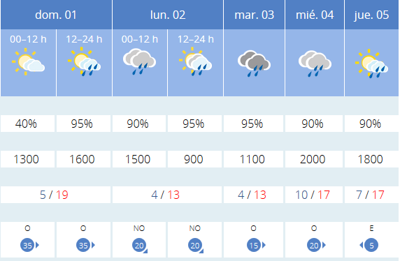Previsión tiempo La Rioja próximos días AEMET. Meteosojuela La Rioja Jose Calvo