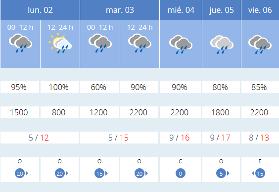 Previsión tiempo La Rioja próximos días AEMET. Meteosojuela La Rioja Jose Calvo