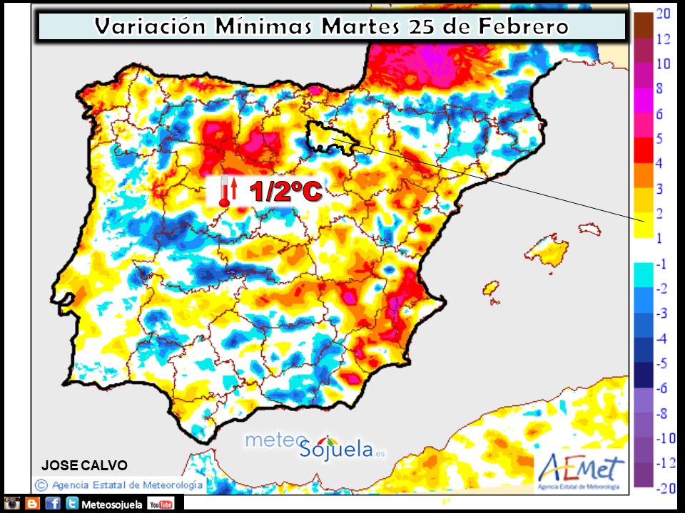 Variación de temperaturas mínimas AEMET. Meteosojuela