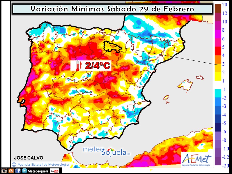 Variación de temperaturas mínimas AEMET. Meteosojuela