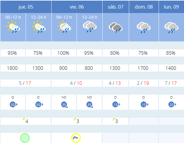 Previsión tiempo La Rioja próximos días AEMET. Meteosojuela La Rioja Jose Calvo