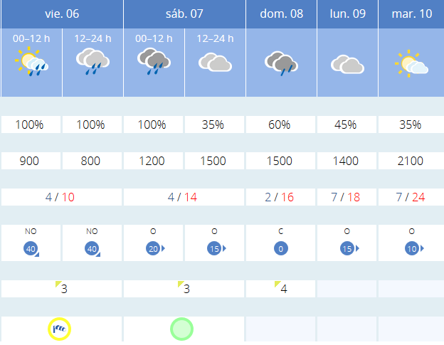 Previsión tiempo La Rioja próximos días AEMET. Meteosojuela La Rioja Jose Calvo