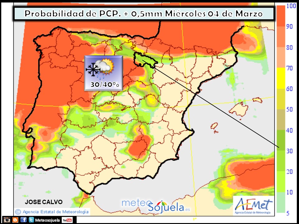 Probabilidad de Precipitación según AEMET. Meteosojuela