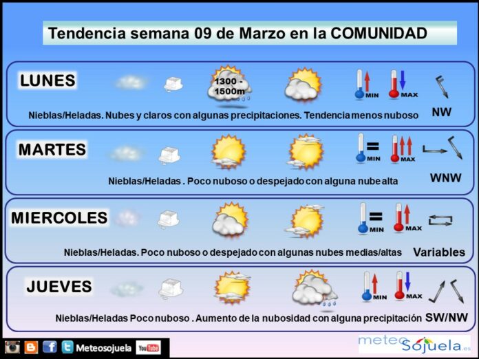 Tendencia del tiempo en La Rioja 0903 Meteosojuela La Rioja. Jose Calvo Tendencia del tiempo en La Rioja 0903 Meteosojuela La Rioja. Jose Calvo