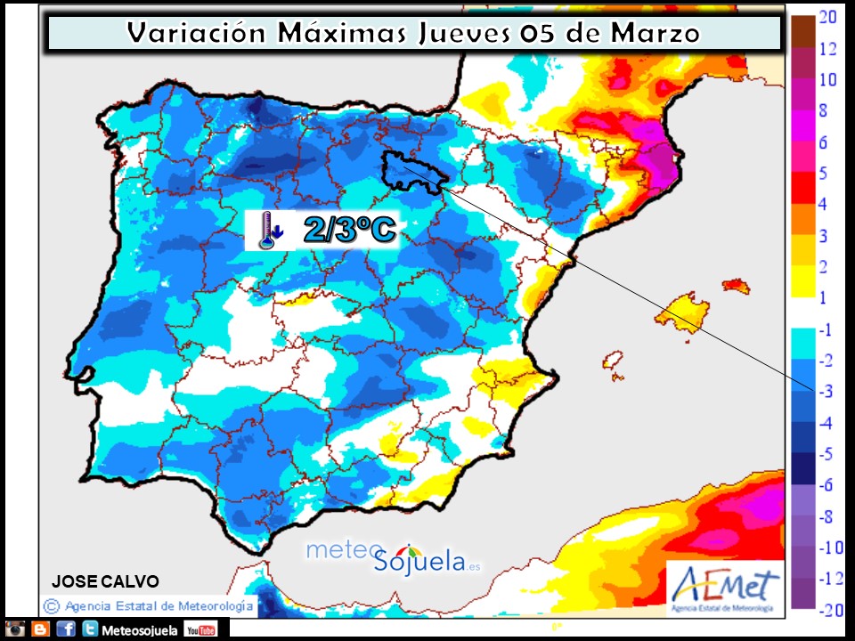 Variación de temperaturas máximas AEMET. Meteosojuela