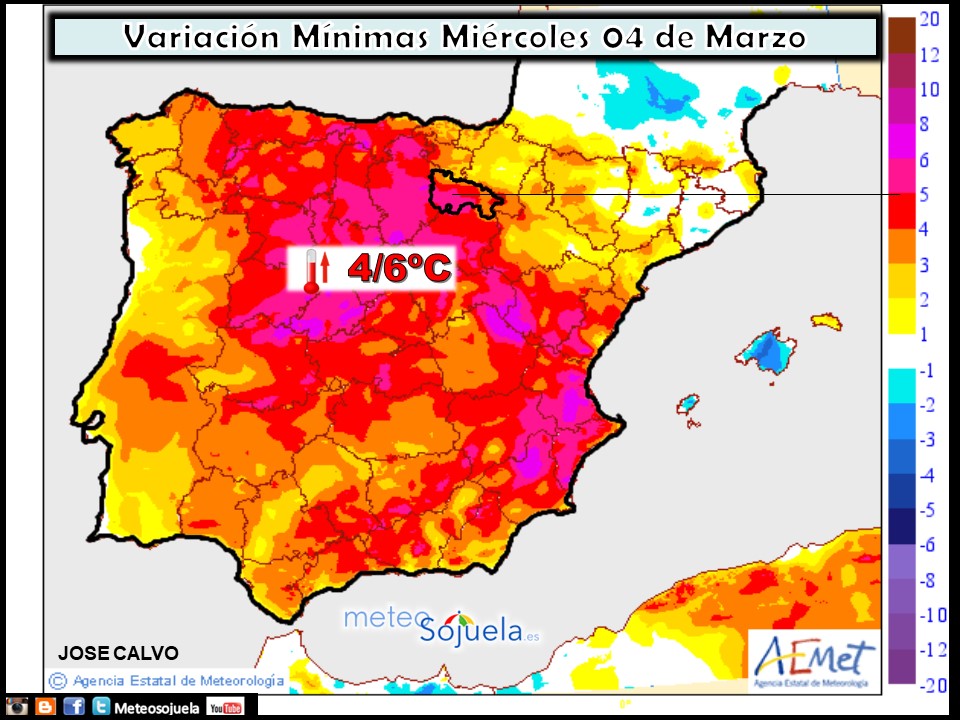 Variación de temperaturas mínimas AEMET. Meteosojuela