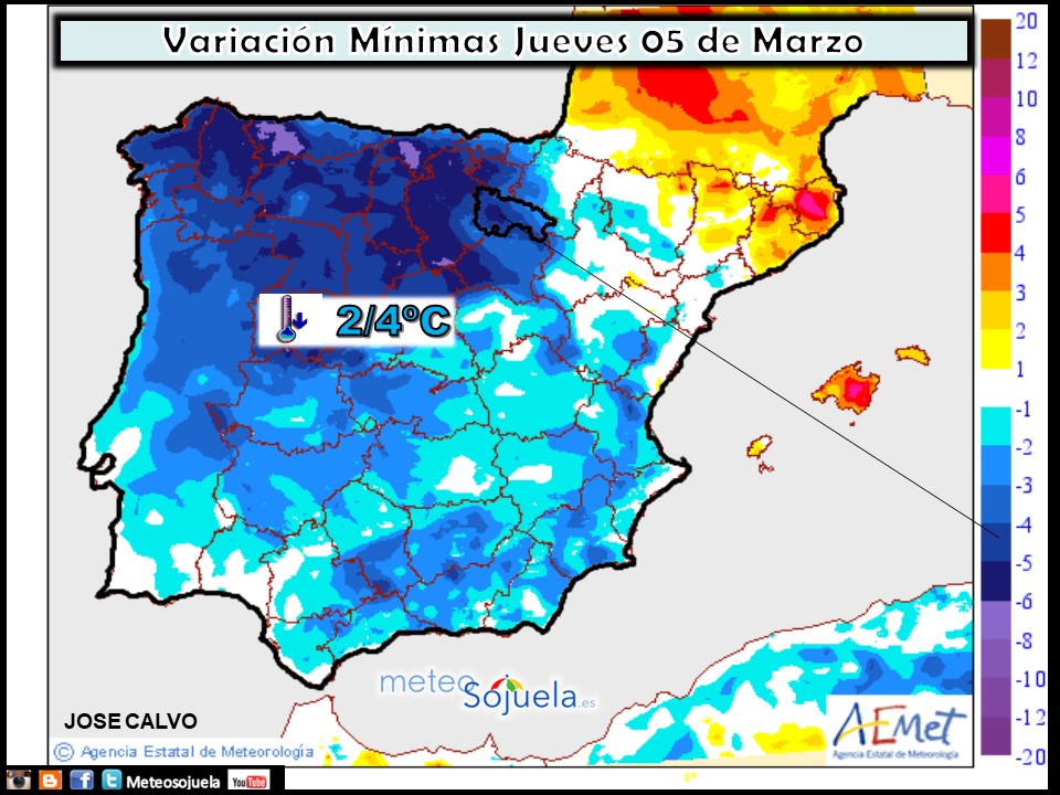 Variación de temperaturas mínimas AEMET. Meteosojuela