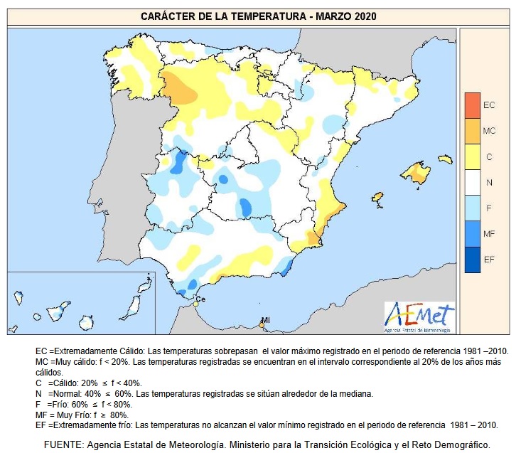 Caracter temperatura Marzo 2020 Península . AEMET. Meteosojuela