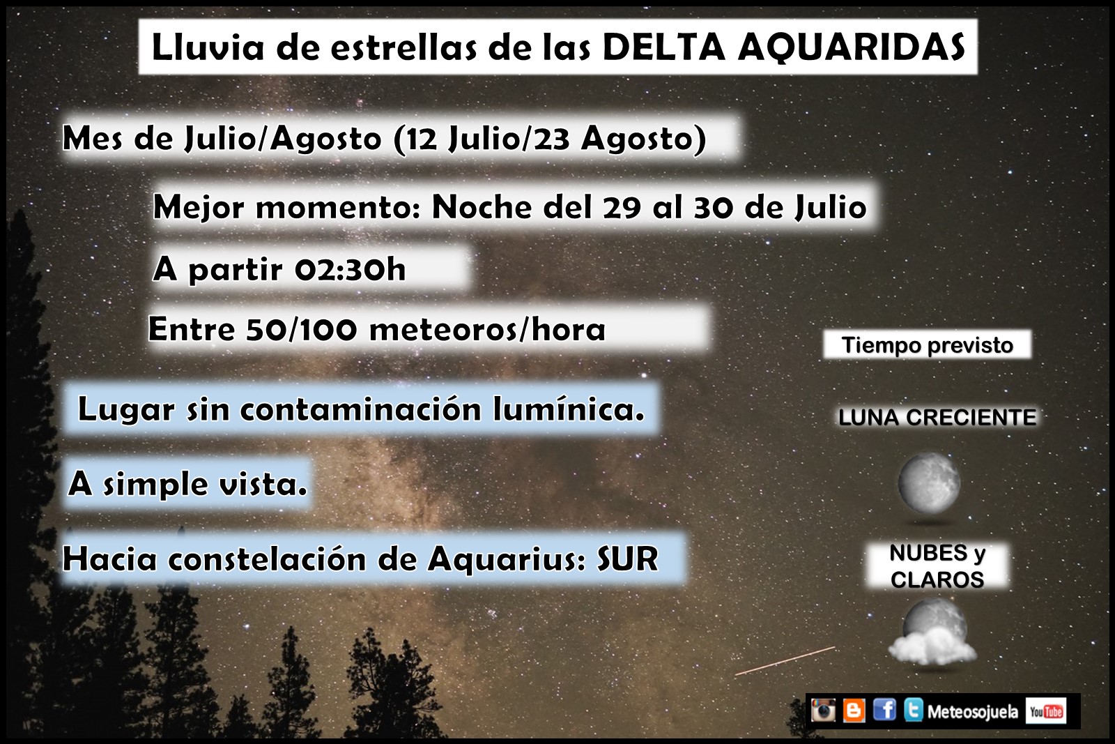 Guía Rápida Observación Aquaridas. Meteosojuela