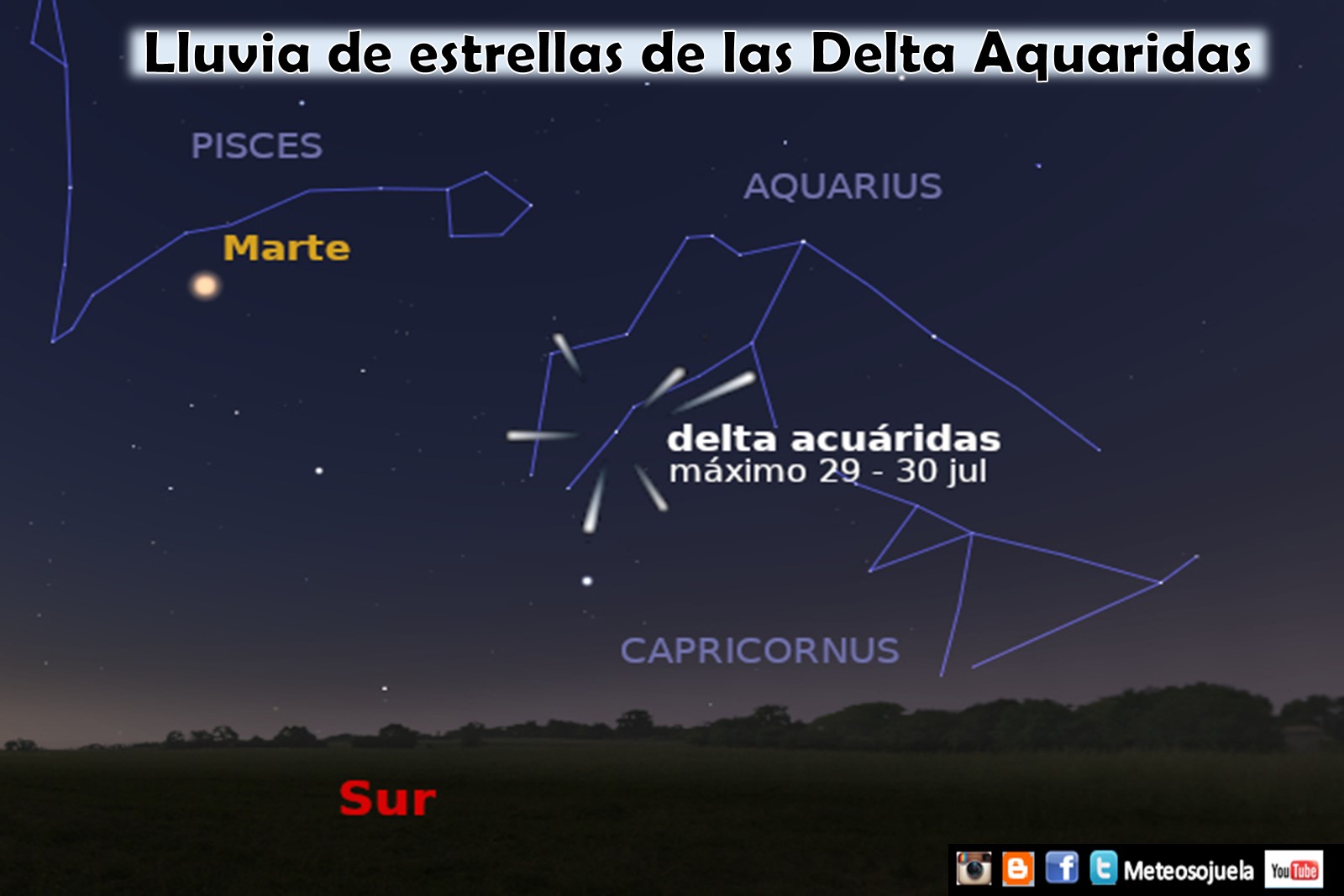 Posición Delta Aquaridas