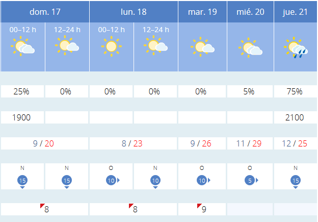 Previsión tiempo La Rioja próximos días AEMET. Meteosojuela La Rioja Jose Calvo