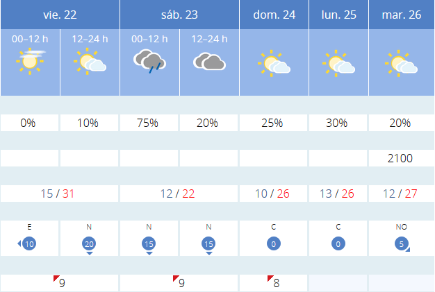 Previsión tiempo La Rioja próximos días AEMET. Meteosojuela La Rioja Jose Calvo