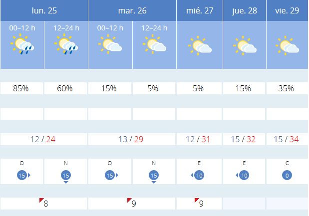 Previsión tiempo La Rioja próximos días AEMET. Meteosojuela La Rioja Jose Calvo