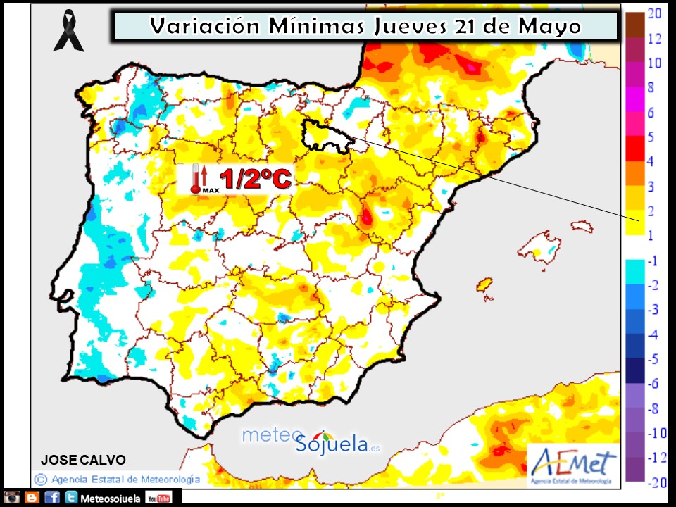 Variación de temperaturas mínimas AEMET. Meteosojuela