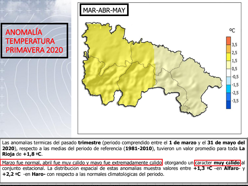 Anomalía térmica primavera La Rioja. AEMET. Meteosojuela